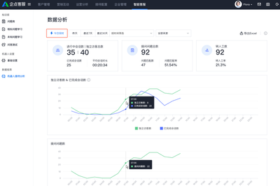 如何查看企点电话智能客服系统中的实时数据与历史数据